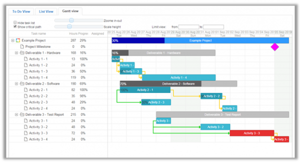 Gantt chart overview – Glasscubes Help Center